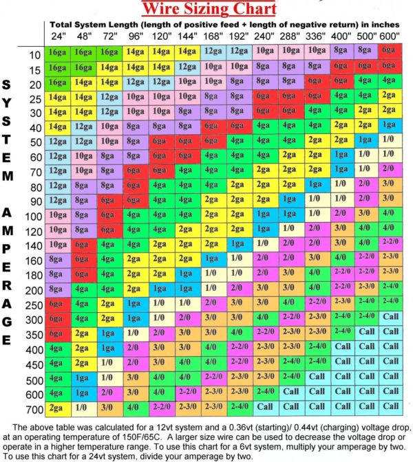 What AWG Wires To Use Todaysaccountant