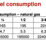 C13N6H Fuel Consumption