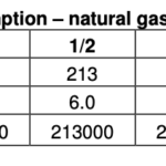 C17N6H Fuel Consumption